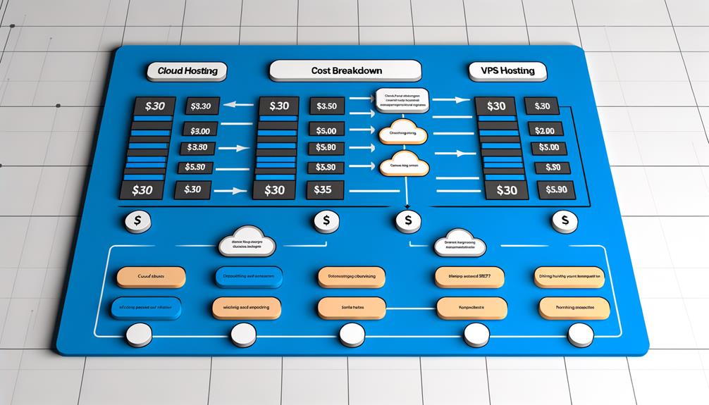 cloud vs vps cost comparison